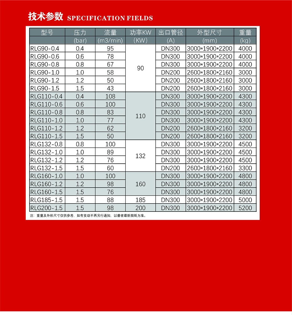 螺桿鼓風(fēng)機(jī)6